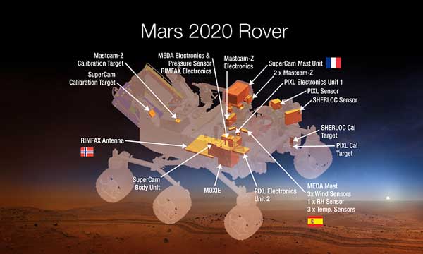 NASA Announces Mars 2020 Rover Payload to Explore the Red Planet as Never Before 